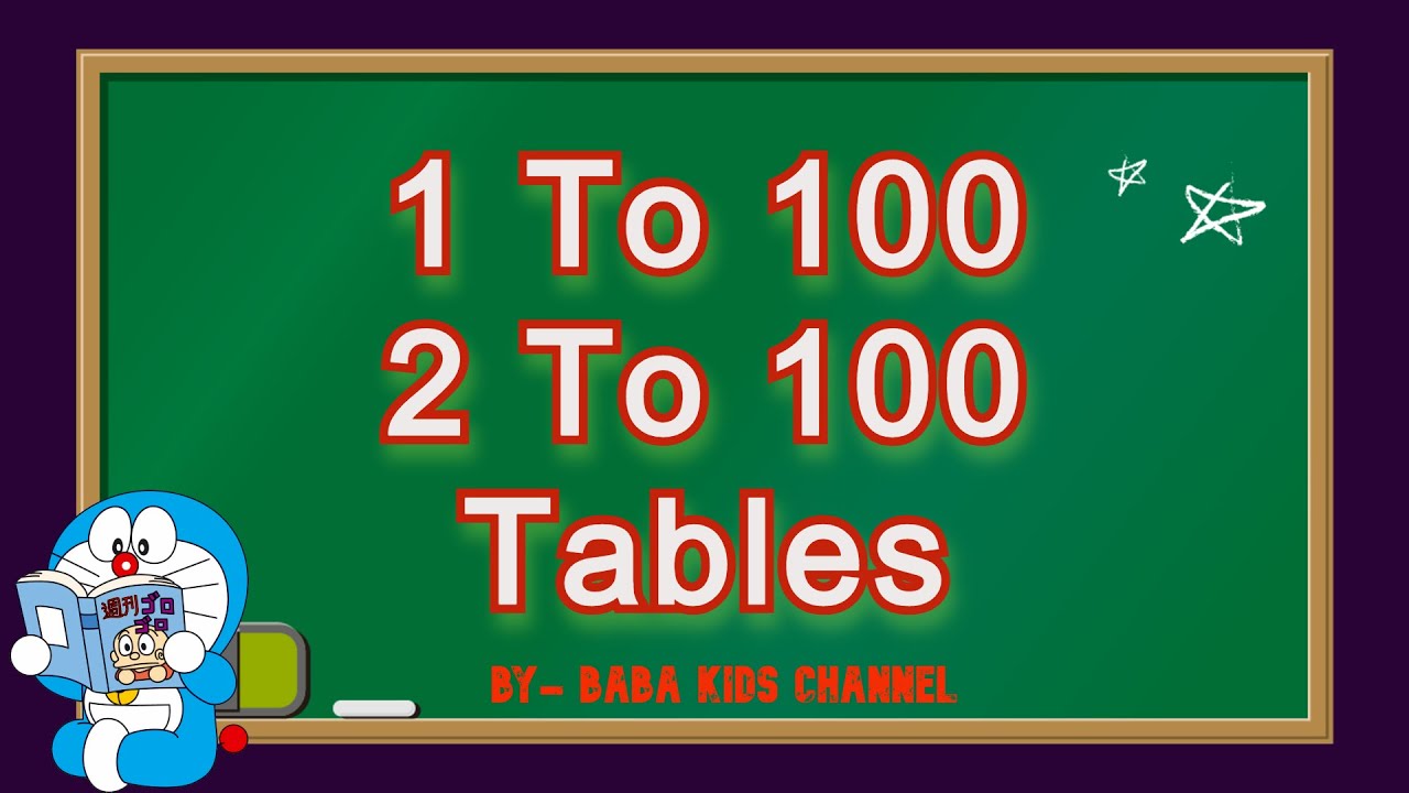 Multiplication Table from 1 to 100 | 2 to 100 Table | Table 2 to 100 in English | 1 se 100 Tak Table