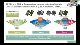 tinyML Hackathon Challenge  2023 -  Infineon XENSIV 60GHz Radar Sensor and devkit explanation