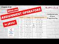 # 34 What are Assignment operators in Java? | Assignment operators | Java | RedSysTech | Core Java