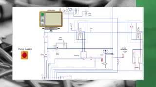 Simulation for Hydraulic Troubleshooting Training