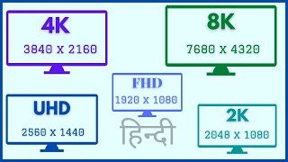 1080p, 2K, UHD, 4K, और 8K वीडियो रिज़ॉल्यूशन ओवरव्यू