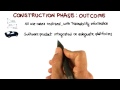 Construction Phase - Georgia Tech - Software Development Process
