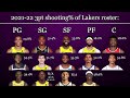 Meet the Los Angeles Lakers BRAND NEW Free Agent Additions! | Lakers Sign Matt Ryan and Dwayne Bacon