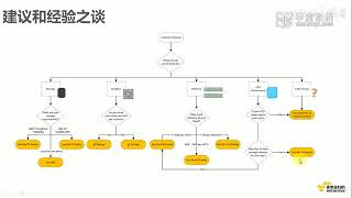 AWS 云计算培训课程2020 P14  3.1 EC2 AWS云服务器机型选择