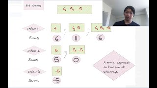 FANG Interview Problem: Contiguous Subarray Sum