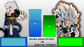 Manga Absalon Goku VS Goku AF Stories Power Level