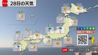 1月28日の天気