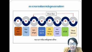 การพัฒนาหลักสูตรสถานศึกษา part1