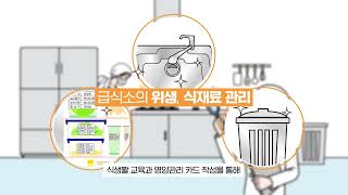 어린이·사회복지급식관리지원센터 홍보영상2