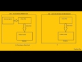 Difference between JDK, JRE and JVM for beginners
