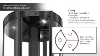 Revolving door Install manual (자동 회전문 설치 매뉴얼)