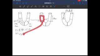 旧課程2022年度までセミナー化学基礎＋化学　244 浸透圧（1）（2）新課程2023年度からセミナー化学基礎＋化学　255 浸透圧（1）（2）