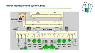 Marine app: Power Management System - PMS_UK