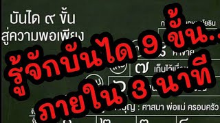 บันได 9 ขั้น สู่ความยั่งยืน | โคกหนองนา หลังกำแพง