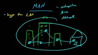 Computer Networking Tutorial 3 MAN
