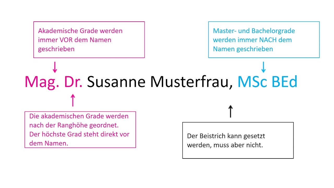 Anordnung Akademische Grade - YouTube