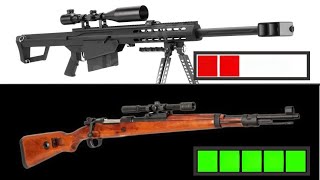 Why Bolt-Action Rifles are More Accurate than Semi-Automatics