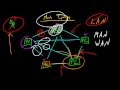 Computer Networking Tutorial - 15 - Mesh Topology