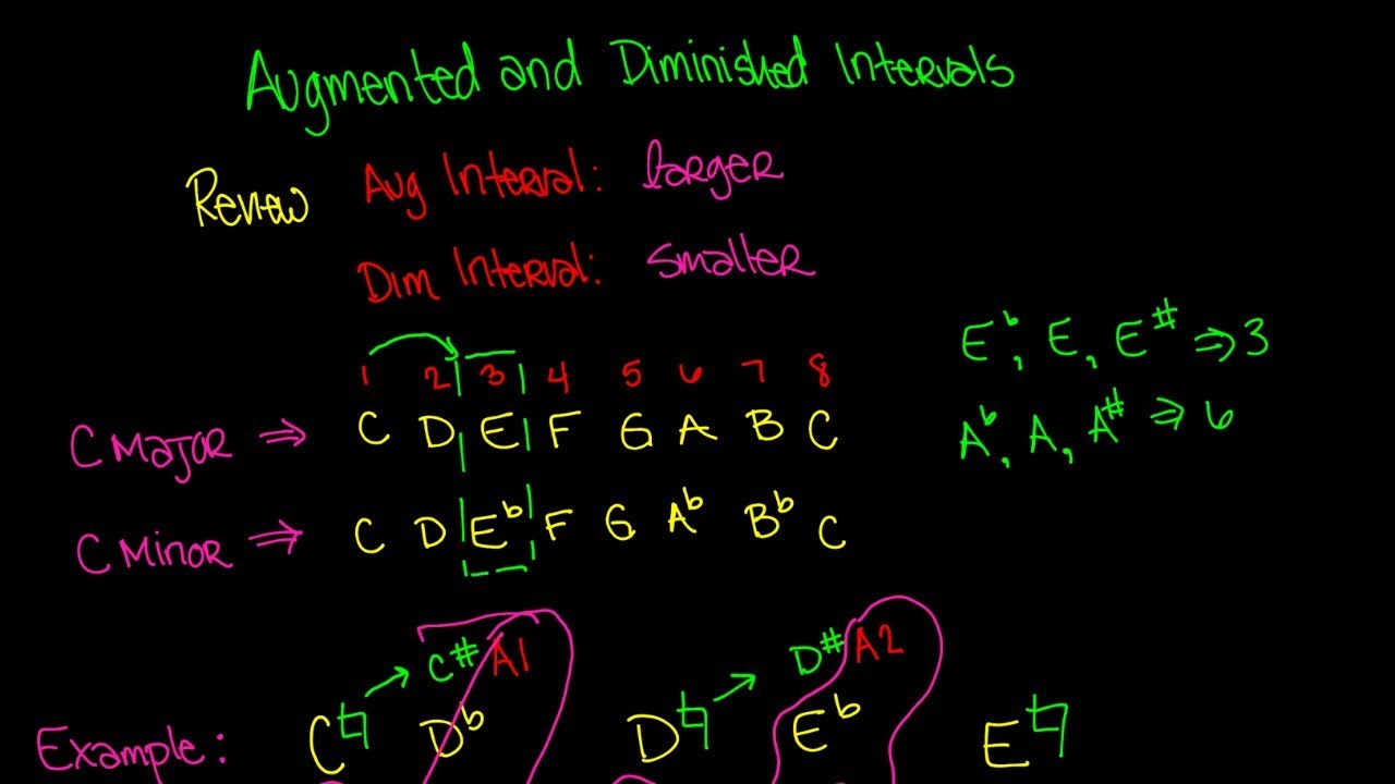 Augmented And Diminished Intervals Video - Music Theory Lesson 60 - YouTube