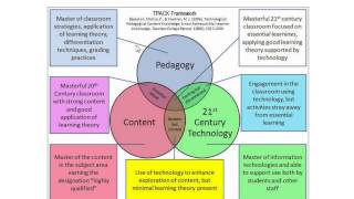 TPACK Explanation