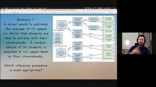 AP Stats - Choosing the Correct Inference Procedure
