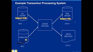 Business Value Through Reference and Master Data Strategies