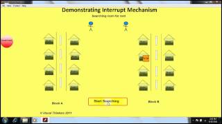 easyjavatutorials.in | Java Hindi Tutorial | JAVA Thread | How thread interrupt work in real world