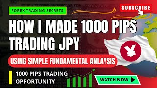 Mastering Forex Trading - Fundamental and Technical Analysis #trading