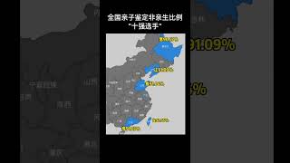 中国亲子鉴定非亲生比例最高\