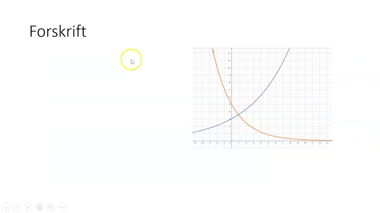 Intro Emneopgave Eksponentielle Funktioner - YouTube