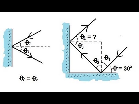 Do all waves obey Snell’s law?