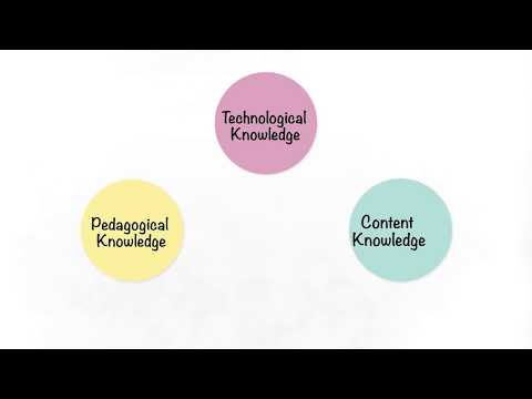 What is common content knowledge?