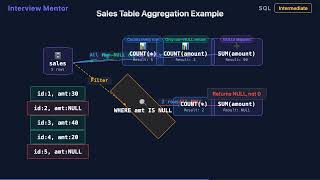 COUNT vs SUM: How NULL Values Are Handled in SQL