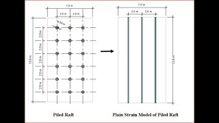 Modelling Piled Raft Foundation with PLAXIS 2D: A Plane Strain Approach