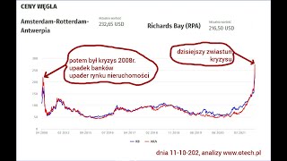 Krach i bieda już w 2025 roku