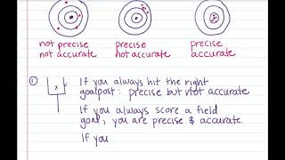 IMS Precision vs Accuracy Notes