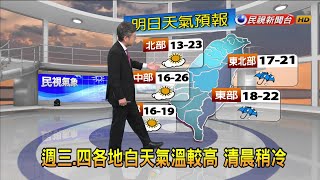 2024/01/30 週三、四各地白天氣溫較高 清晨稍冷－民視新聞