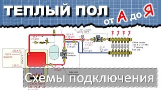 2. Теплый пол: Схемы подключения к котлу и системе отопления. Теплый пол от А до Я.