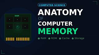 How Computer Memory Works | RAM vs ROM vs Cache Explained Simply
