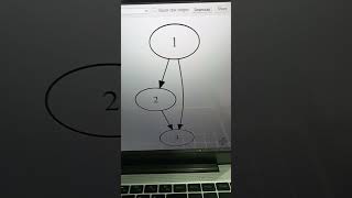 Let's have the graphviz #graphviz #fun #learning #mathisfun
