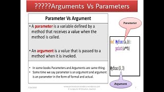 PART 2 :Python Function | Computer Science Class 12 | Unit 1 Computational Thinking and Programming