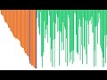 Visualizing INSERTION SORT Algorithm | Sorting Algorithms