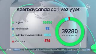 Ölkəmizdə koronavirus infeksiyasına 92 yeni yoluxma faktı qeydə alınıb