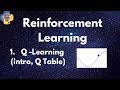 Q Learning Intro/Table - Reinforcement Learning p.1