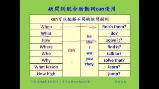 英文基礎文法 29 - 助動詞can用法(Basic English Grammar - Auxiliary Can usage)