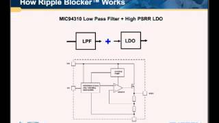 Understanding Ripple Blocker