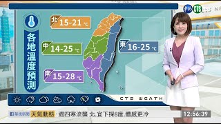東北部局部降雨 氣溫稍微回暖｜華視生活氣象｜華視新聞 20210104