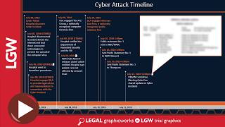 Cyber Attack Incident Timeline Animation Trial Graphic