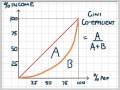 Lorenz Curve and Gini Coefficient