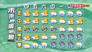 2019/10/10 東北風減弱 各地多雲到晴－民視新聞